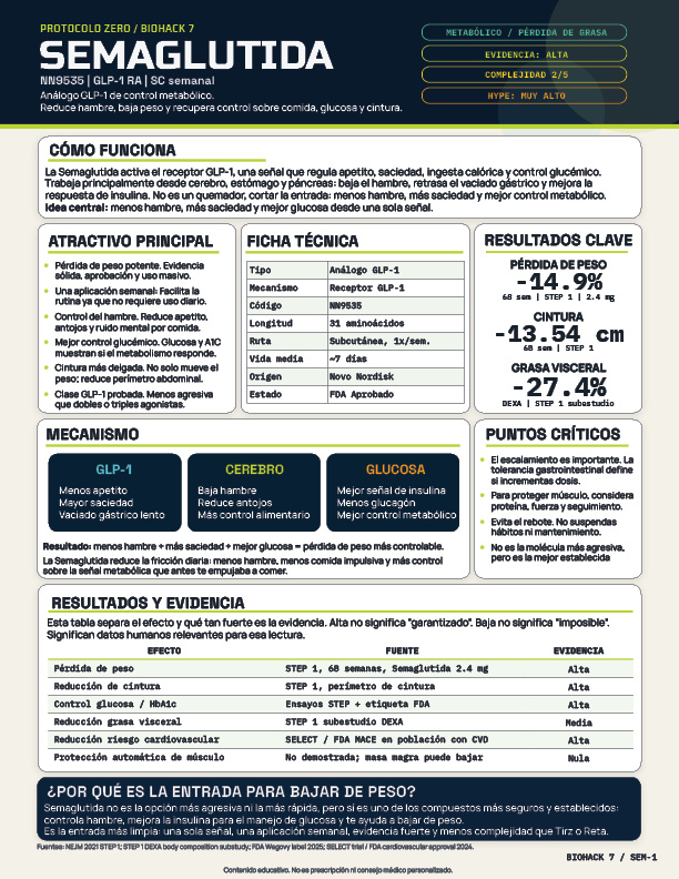 Ficha — dosis habituales