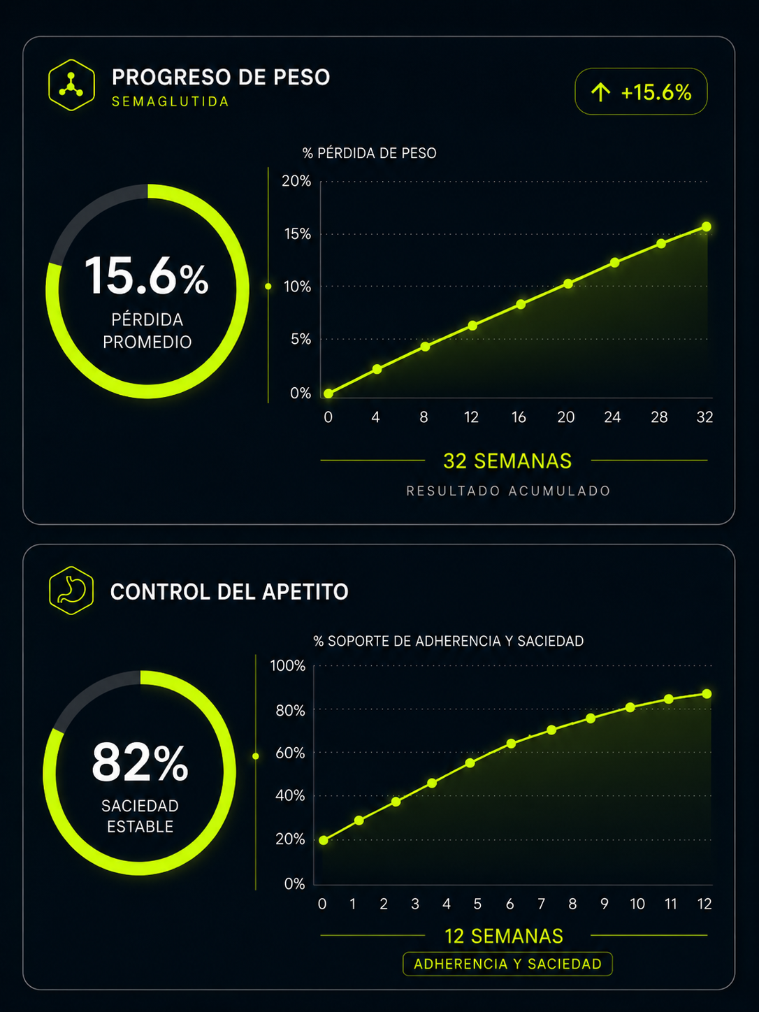 Gráficas de progreso y variables estables